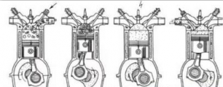 普及一下汽车知识：汽车发动机工作循环原理
