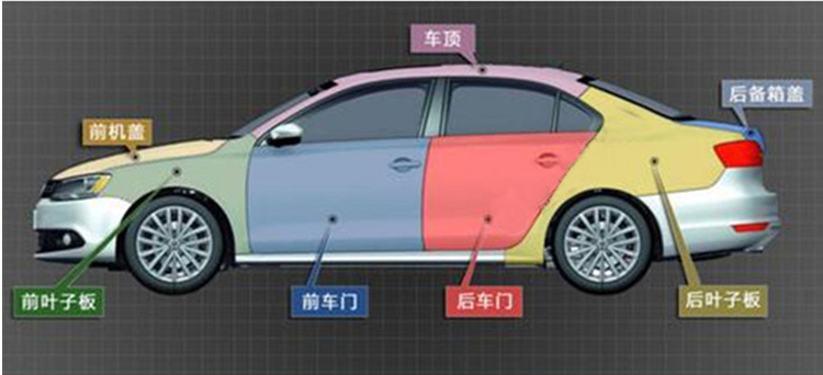 汽车免喷漆凹陷修复（三合一）工具产品详情介绍
