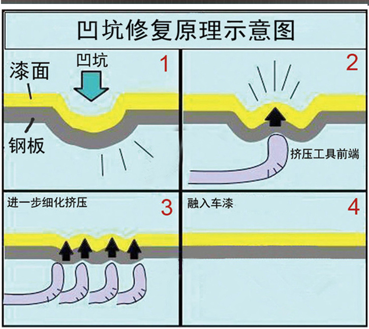 免喷漆无痕修复技术原理