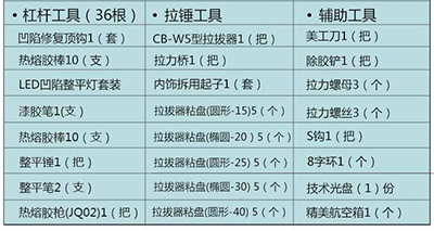 汽车车身凹痕修复工具