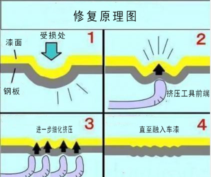 汽车无痕修复